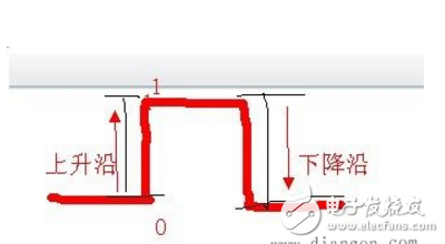 低電平和高電平的區(qū)別