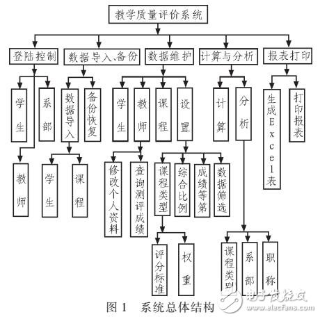 基于web實現(xiàn)軟件質量測評系統(tǒng)