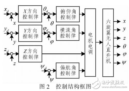 基于視覺的四旋翼直升機系統(tǒng)和方法