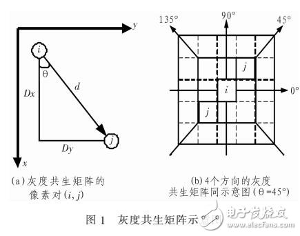 基于圖塊和二階統(tǒng)計(jì)特征的行人檢測(cè)