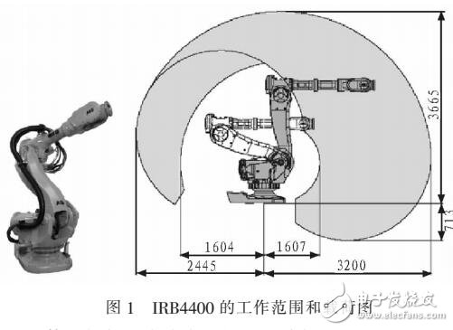 基于射頻識(shí)別機(jī)器人的電能表紙箱拆箱過(guò)程