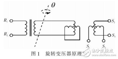 基于TC1782的轉(zhuǎn)子位置冗余設(shè)計方法