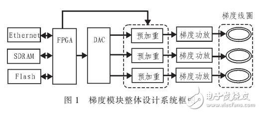 一種新型的多模式情感識(shí)別算法