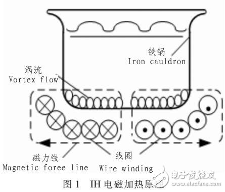 基于IH電飯鍋的控制設(shè)計(jì)