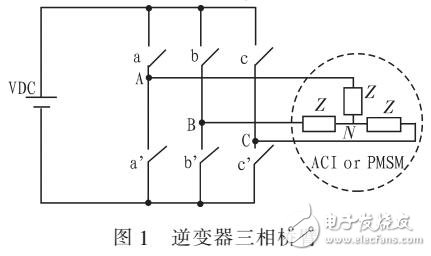 空間矢量脈寬調(diào)制研究