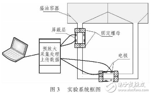 改進后靜電傳感器在液壓設(shè)備故障診斷