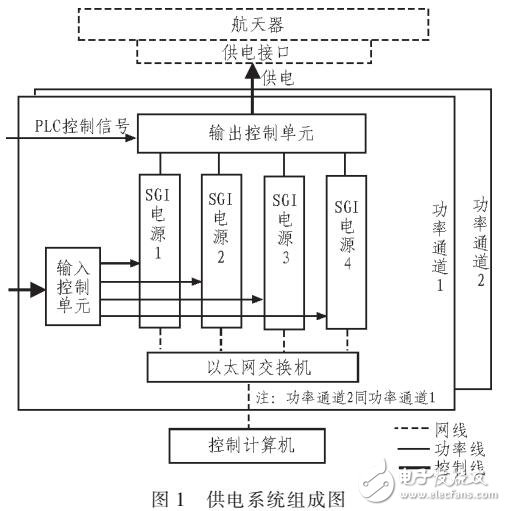 電源并聯(lián)均流技術在航天器測試中的應用