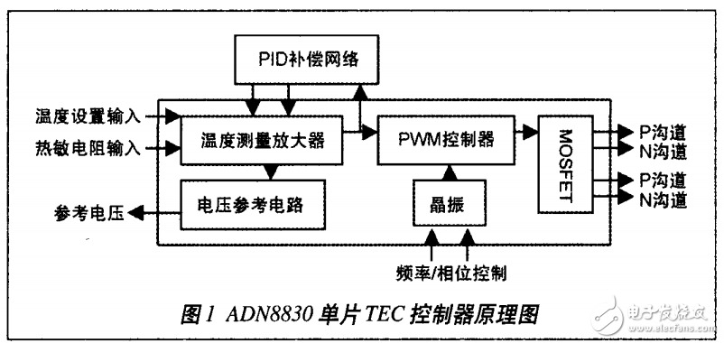 熱電溫度控制原理及DWDM系統(tǒng)光發(fā)射機(jī)溫度控制電路的優(yōu)化設(shè)計(jì)