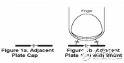 電容性開關(guān)陣列的原理及設(shè)計方案的介紹