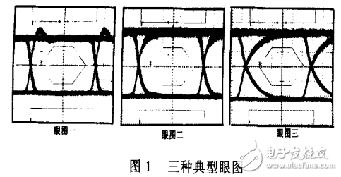 光接收靈敏度與光發(fā)射信號關(guān)系的實驗研究