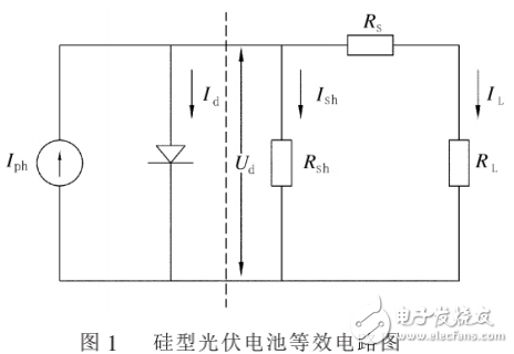 太陽能發(fā)電及硅型光伏電池的電路特性