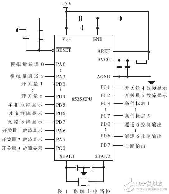 電氣機(jī)車輔助系統(tǒng)的組成及基于AVR微控制器的實(shí)現(xiàn)