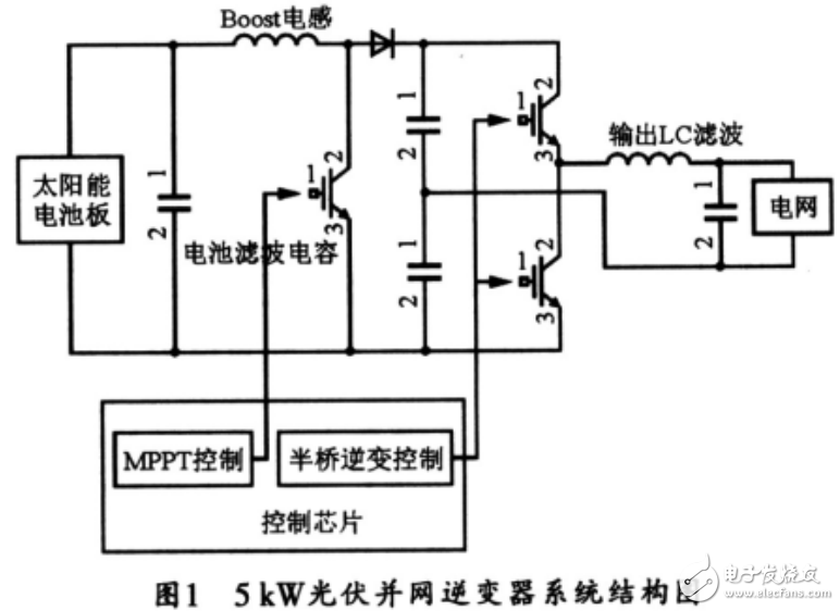 光伏并網(wǎng)系統(tǒng)逆變器電路的鎖相及保護(hù)電路的設(shè)計