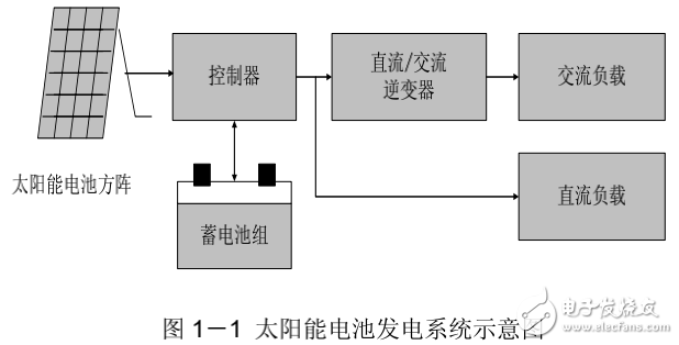 太陽能光伏電源系統(tǒng)的原理與組成及其應(yīng)用技術(shù)