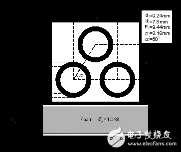 帶阻頻率選擇表面的設(shè)計(jì)解析