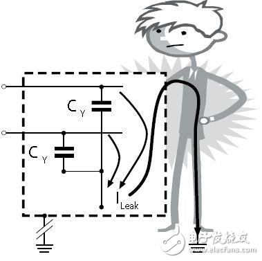 最佳衰減效果和最小漏電流之間如何權(quán)衡？