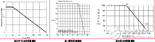 電源模塊熱設(shè)計方案解析