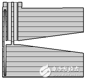 微波熱療天線的設(shè)計(jì)與優(yōu)化