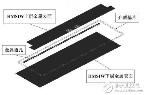 基于CSRR的K波段HMSIW帶通濾波器設(shè)計解析