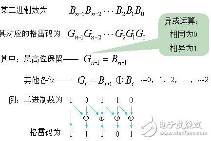 異步FIFO的設(shè)計分析及詳細(xì)代碼