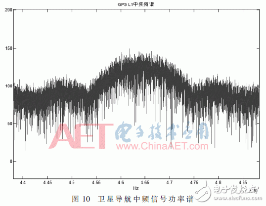 基于FPGA開發(fā)板與多路AD采集卡設(shè)計(jì)并實(shí)現(xiàn)了數(shù)據(jù)采集平臺(tái)