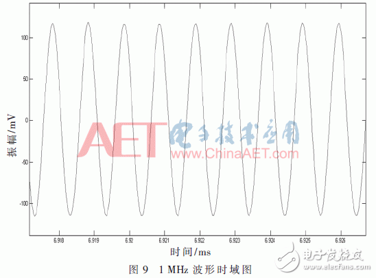 基于FPGA開發(fā)板與多路AD采集卡設(shè)計(jì)并實(shí)現(xiàn)了數(shù)據(jù)采集平臺(tái)