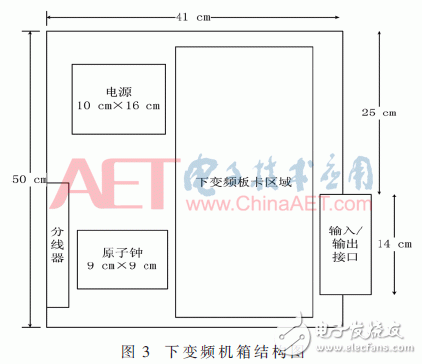 基于FPGA開發(fā)板與多路AD采集卡設(shè)計(jì)并實(shí)現(xiàn)了數(shù)據(jù)采集平臺(tái)