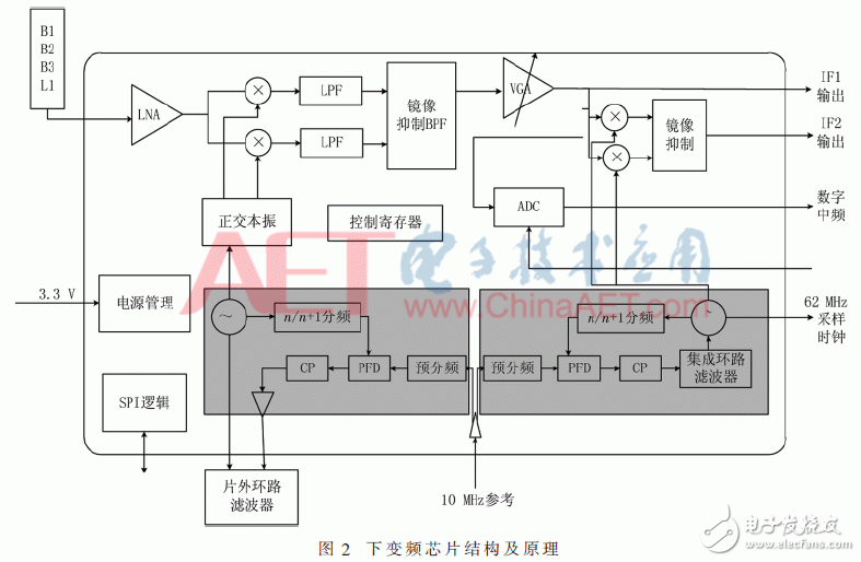 基于FPGA開發(fā)板與多路AD采集卡設(shè)計(jì)并實(shí)現(xiàn)了數(shù)據(jù)采集平臺(tái)