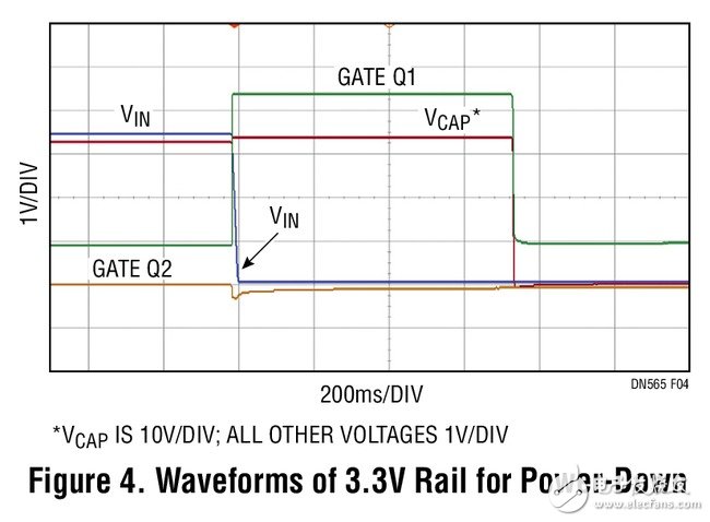  基于LTC3643的備份電源解決方案