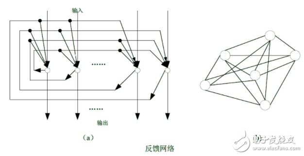 人工神經(jīng)網(wǎng)絡(luò)基礎(chǔ)描述詳解