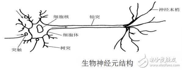 人工神經(jīng)網(wǎng)絡(luò)基礎(chǔ)描述詳解