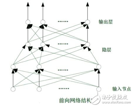 人工神經(jīng)網(wǎng)絡(luò)基礎(chǔ)描述詳解