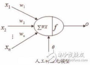 人工神經(jīng)網(wǎng)絡(luò)基礎(chǔ)描述詳解