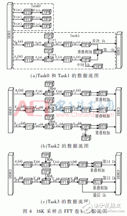 異構(gòu)多核可編程系統(tǒng)原理與應用