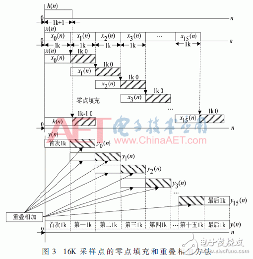 異構(gòu)多核可編程系統(tǒng)原理與應用