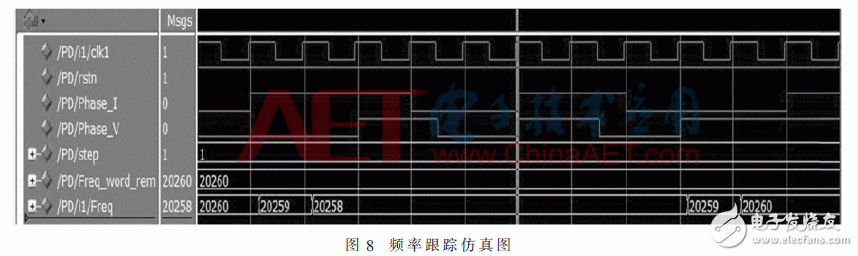 基于FPGA的寬頻超聲波電源頻率跟蹤系統(tǒng)設(shè)計(jì)