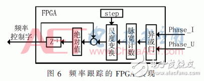 基于FPGA的寬頻超聲波電源頻率跟蹤系統(tǒng)設(shè)計(jì)