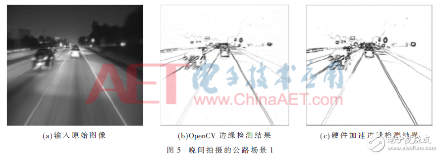 硬件加速邊緣檢測優(yōu)化處理方案