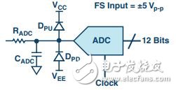 圖5. 信號緩沖后將被施加到12位、1 MSPS ADC