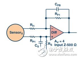 圖2. 差分放大器為數(shù)據(jù)采集信號鏈的第一級