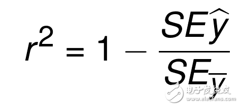 Python機(jī)器學(xué)習(xí)回歸部分的應(yīng)用與教程