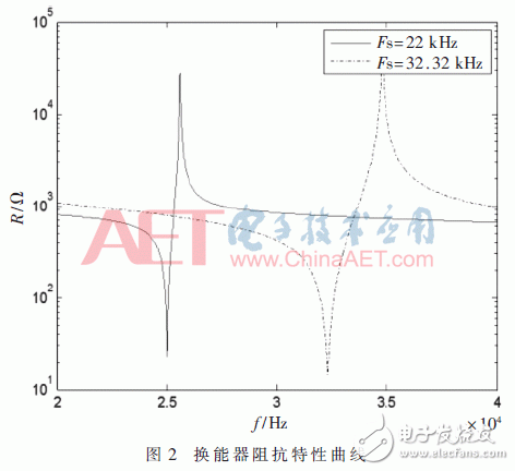 基于FPGA的寬頻超聲波電源頻率跟蹤系統(tǒng)設(shè)計(jì)