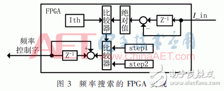 基于FPGA的寬頻超聲波電源頻率跟蹤系統(tǒng)設(shè)計(jì)