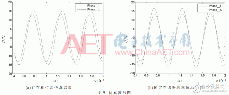 基于FPGA的寬頻超聲波電源頻率跟蹤系統(tǒng)設計