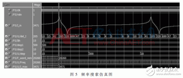 基于FPGA的寬頻超聲波電源頻率跟蹤系統(tǒng)設(shè)計(jì)