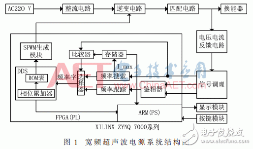 基于FPGA的寬頻超聲波電源頻率跟蹤系統(tǒng)設(shè)計(jì)