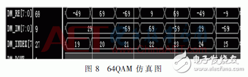 無線系統(tǒng)中自適應(yīng)數(shù)字調(diào)制、STBC編碼和FFT/IFFT模塊的FPGA實現(xiàn)方法