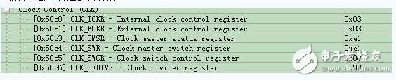 stm8s配置外部時(shí)鐘詳解及配置步驟