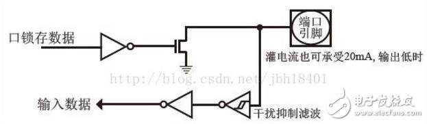 單片機(jī)io口輸出電流范圍及問題詳解