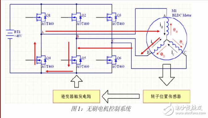 電動(dòng)車(chē)控制器工作原理